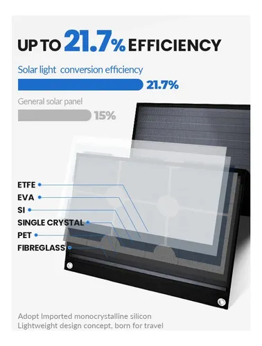 Panel Solar Portátil 2 Usb Carga 6v 10w
