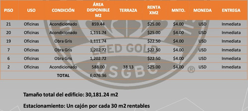 Imagen 10 de 10 de Renta De Oficinas Comerciales, Midtown Jalisco 1,111.74m2 ,