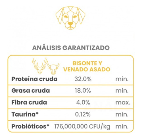 Alimento Para Perro Tow High Prairie Canine 32/18 De 5lbs