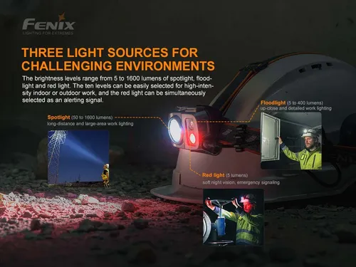 Linterna Frontal Led Fenix Hp25r V2.0 1600 Lumens Recabl Usb