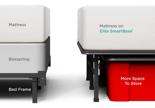 Elite Smartbase - Base De Colchón Cama Grande Y Alto, ...