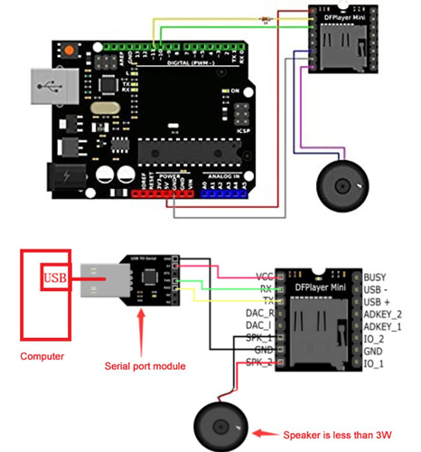 Aideepen 5 Unidades Dfplayer Mini Mp3 Reproductor De Tarjeta De Decodificación De Voz, Compatible Con Tarjeta Tf Micro Sd U Disk Audio Music