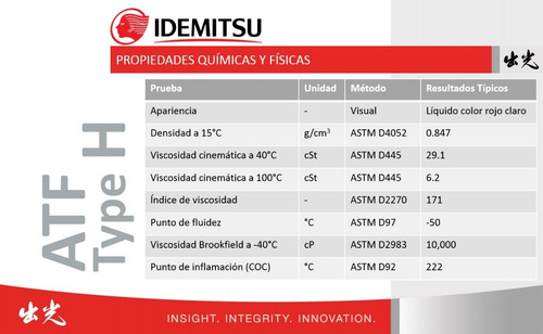 Paq. 3 Aceite Transmisión Automática Idemitsu Tipo H Acura