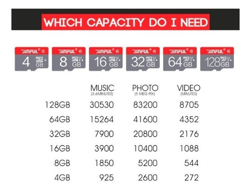 Kit 6 Cartão De Memória Micro Sd 32gb Original Sdhc