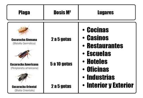 Gel Para Cucarachas. Baratas De 10 G, Blattanex De Bayer