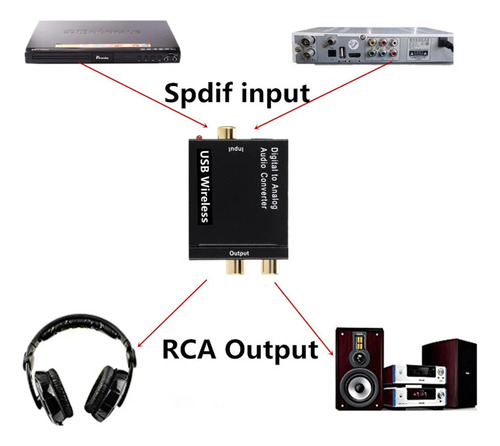Convertidor Adaptador Audio Optico Bluetooth A Rca Analogo