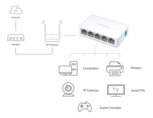 Imagen 2 de 3 de Switch Mercusys 5 Puertos 10/100 Mbps Ms108