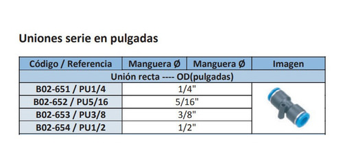 Uniones Recta Serie En Pulgadas Pu5/16  5/16  