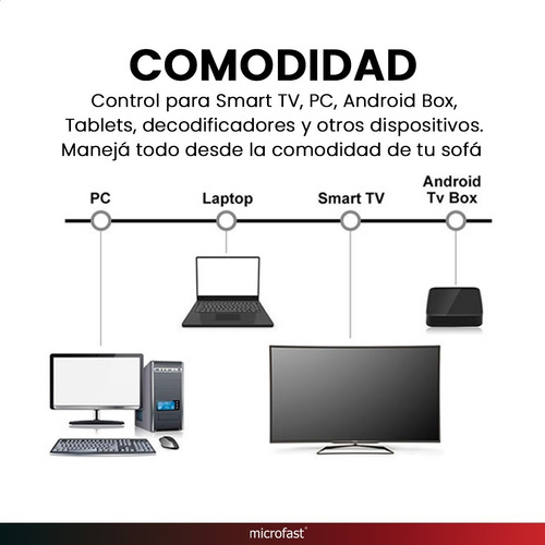 Imagen 3 de 10 de Control Mouse Teclado Inalámbrico Recargable Tv Pc 2.4ghz