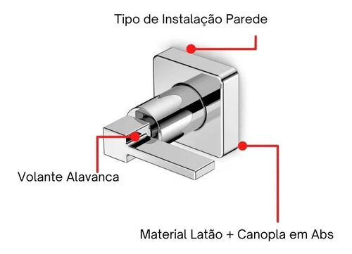 Imagem 3 de 5 de Acabamento Para Registro Padrão Base Deca 3/4 Elite Celite