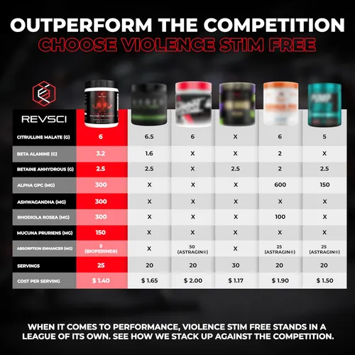 Potencia Bruta Para Tus Entrenamientos