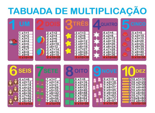 Banner Painel Em Tecido/ Tabuada De Multiplicação 1x1,45m