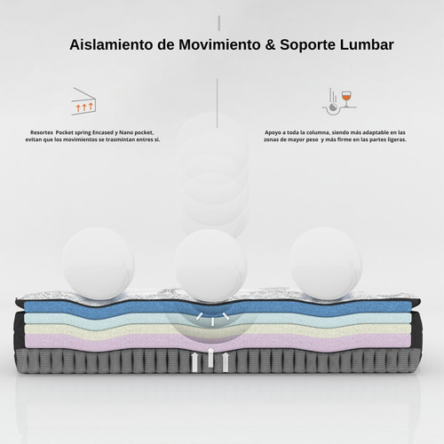 Colchón King Size Restonic Memory Foam Euro Latex Premium