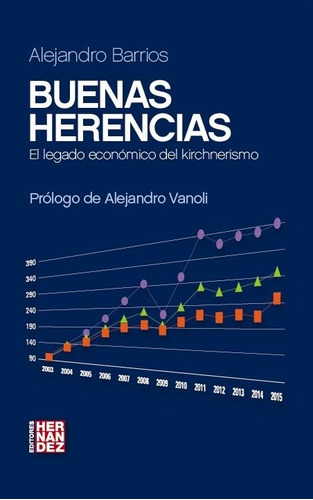 Buenas Herencias - El Legado Económico Del Kirchnerismo - Al