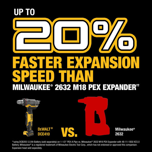 Herramienta Expansora Pex Dewalt, 20 V, Max Xr, Expansión De