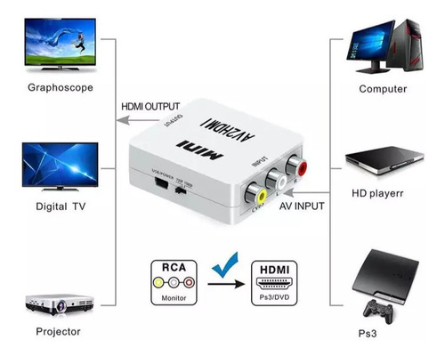Adaptador Convertidor Rca A Hdmi