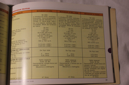 Renault 11 9-1987 Manual Del Usuario (Usado)