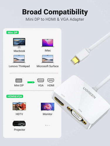 Imagen 6 de 8 de Cable Adaptador De Vídeo Ugreen Mini Dp A Hdmi/vga