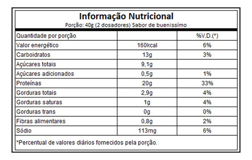 Suplementação Extrema: 5x Whey Concentrado Max: 900g Cada