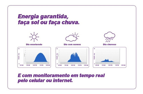 Kit Gerador Energia Solar Com 12 Paineis 345w - 4,14 Kwp Weg