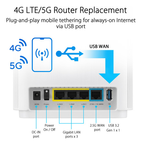 Sistema Wifi Asus Zenwifi Xt9 Ax7800 Tribanda Wifi 6 Mesh