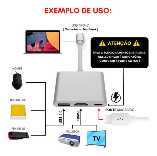 Hub Para Macbook Air M1 Ou Macbook Pro M1 2020/2021/2022
