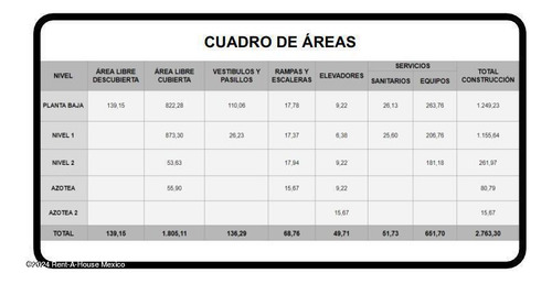 Edificio Comercial En Renta En Cuauhtemoc Calle Triunfo 25-226 Cr