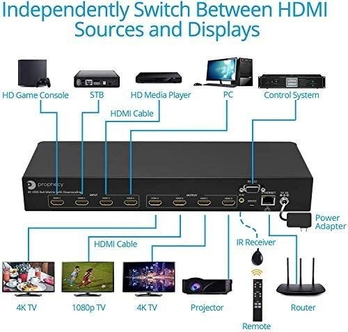 Matrix Switch Gofanco 4 X 4 4k Hdmi Hdr Con Auto Downscaling