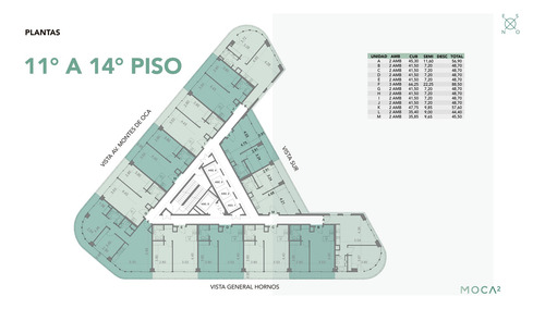 Departamento En Venta Ubicado En Barracas, Capital Federal, Buenos Aires