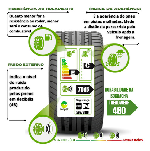 Kit 2 Pneu 205/55r16 94w Fastway E1 Xbri Aro 16 Índice De Velocidade W