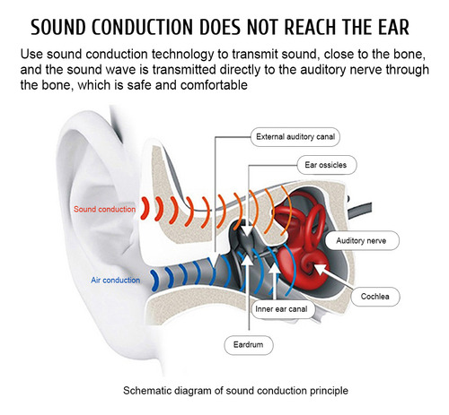 Auriculares Inalámbricos De Conducción Ósea Bluetooth De Oíd