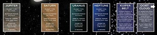 Nuestro Sistema Solar: Un Póster De Idad Aumentada 3...