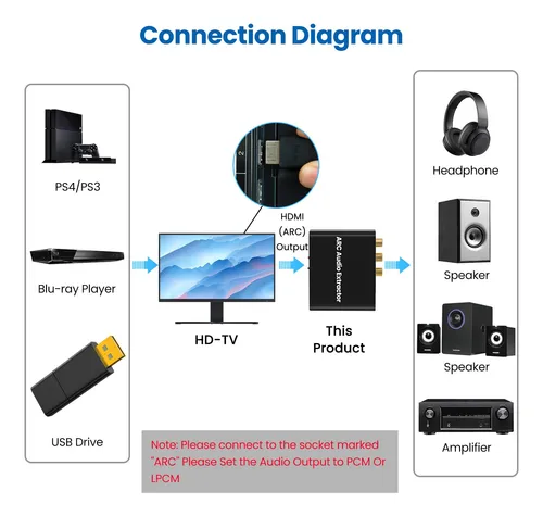 Adaptador Hdmi Arc, Extractor De Audio Arc Con Toslink Ópt.