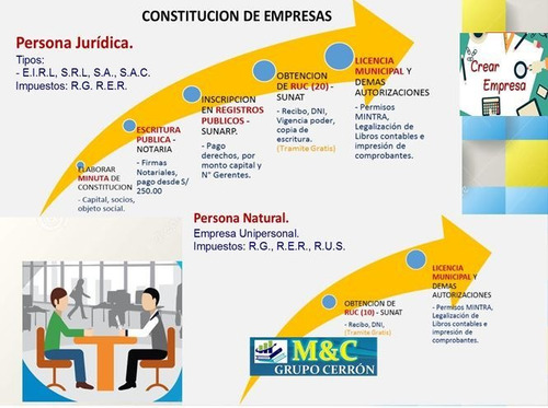 Imagen 5 de 9 de Asesoría,consultoria Contable,tributario,laboral Empresarial