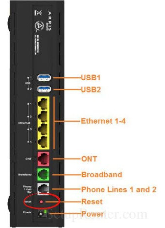 Arris Bgw Ac Mw Vdsl Inalambrico Voz Gateway Puerto Ont Ur