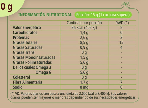 Imagen 6 de 7 de Semillas De Girasol X 1 Kg - Libre De Gluten Sin Tacc