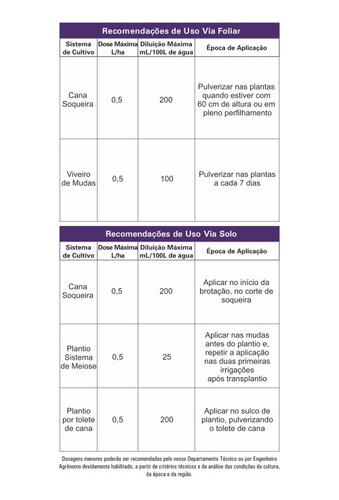 Ascomaxx Cana-de-açúcar - Fertilizante Foliar Biocross