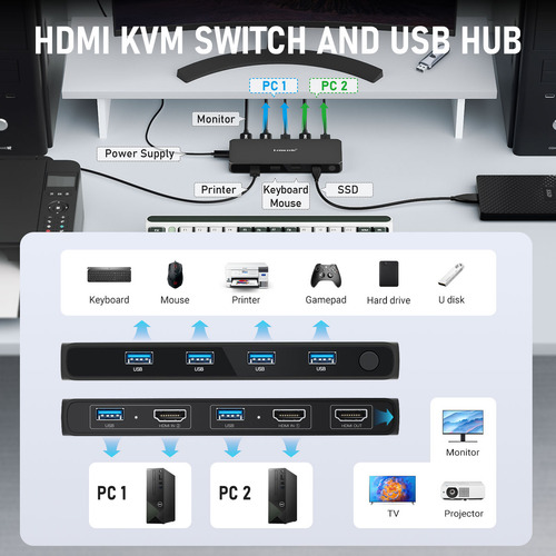 Hdmi Switch 2 Entradas 1 Salida 4k Hd Usb3.0 Selector Switch
