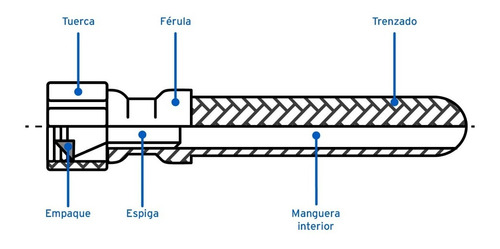 Paq 40pz Manguera Flexible Para Fregadero 55 Cm Pretul 26021
