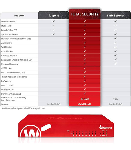 Watchguard Firebox T80 Firewall Security