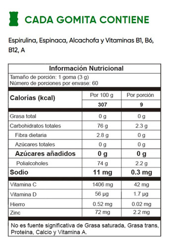 Gomitas The Gummy Box Quemador Grasa Green Fit Vinagre Sidra