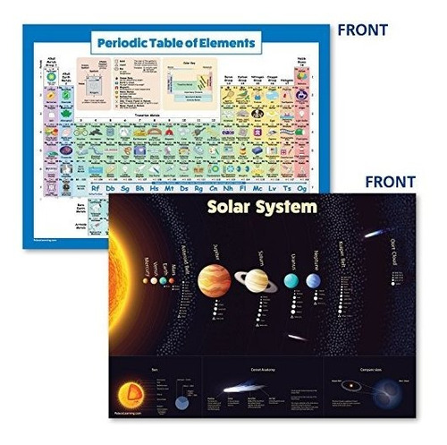 Sistema Solar Palace Learning Laminado Poster & Tabla Periód