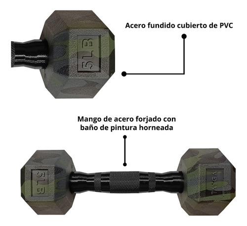 Rack 6 Pares Mancuernas Hexagonal Tayga 5-30 Lb Camuflaje Color Verde oscuro