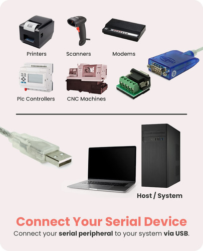 Gearmo Pro 5ft Usb To Rs485-rs422 Ftdi Chip - Windows 10 Sup