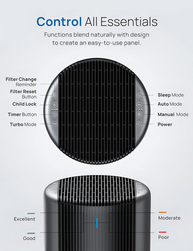 Dreo Air Purifier Macro Pro, True Hepa Filter, Up To 1358ft² Coverage, 20db Low Noise, Pm2.5 Sensor, 6 Modes, 360 Filtration Cleaner Remove 99.97% Dust Smoke Mold Pollen For Home Large Room Allergies