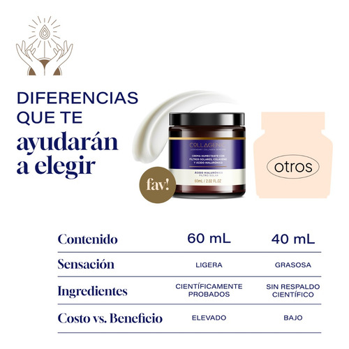 Imagen 7 de 7 de Crema Hidratante Facial 60ml. 3% Acido Hialuronico Colageno
