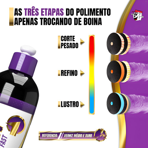 Composto Polidor 1 Etapa High One Fast 4 Em 1 Hof Lincoln