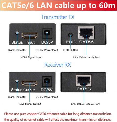 Distribuidor Extensor Hdmi Divisor Adaptador 60m 1080p