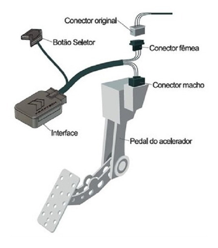 Módulo Pedal Acelerador Chip De Potência Shift Power Ft-sp02