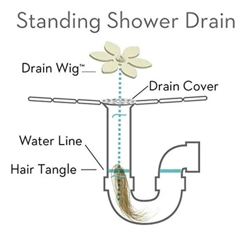 Drainwig - Protectores De Desagüe De Ducha Como Se Ven En El